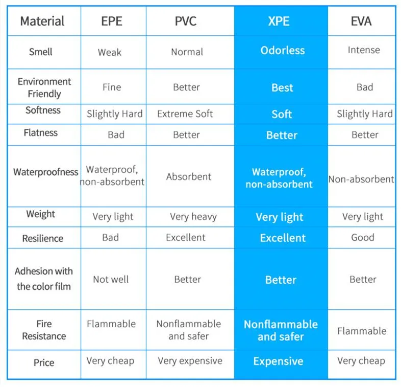Baby Foam Playmat Waterproof Play Mat for Kids