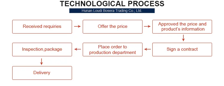 Children Finger Bubble Checkerboard Push Pop Sensory Fidget Toy