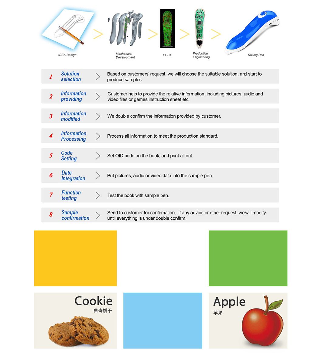 Cute Audio Oid Smart Reading Talking Digital Pen for Kids Learning and Read