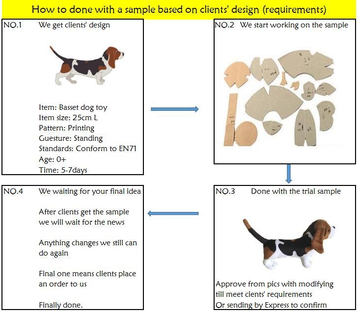 Cute Girl Figure Toy Cry Face Emotion Lovely Huggable Doll