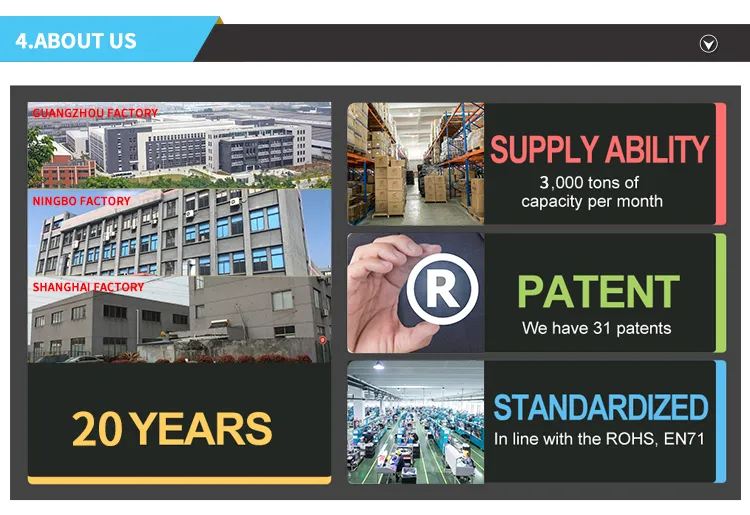 Early Educational 3D Magnetic Puzzle Toys Sticker Dress up Game for Kids