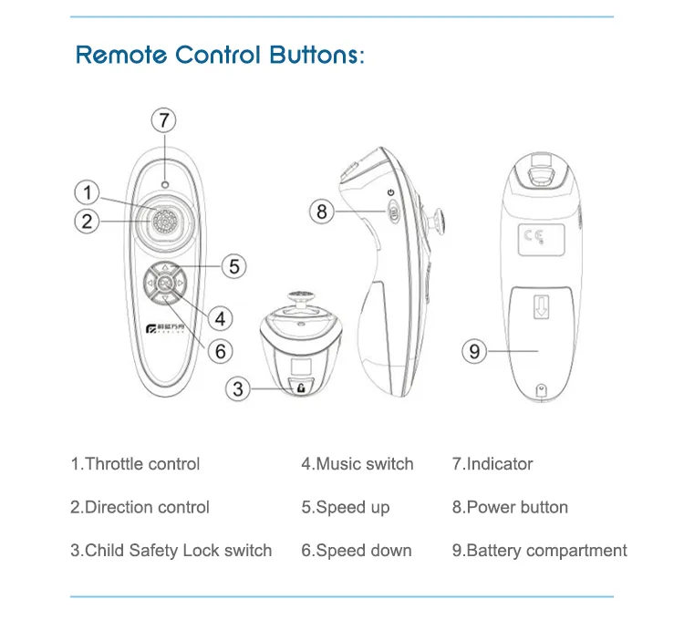 Fzblue Ready to Ship Thickened Inflatable Swimming Tube Toys for Kids with Remote Control for Baby Birthday Gift