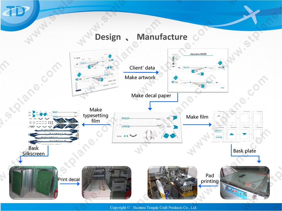 Jetstar A320neo Airplane Model Desktop Decoration