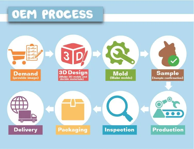 Litojoy Air Dry Light Modeling Play Soft Clay Dough for Unisex Children to Play DIY and Sculpt
