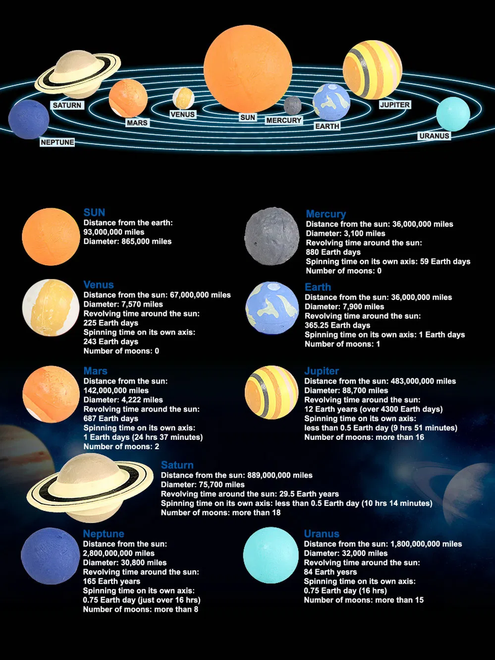 Solar System Nine Planets Model Science and Education Toys