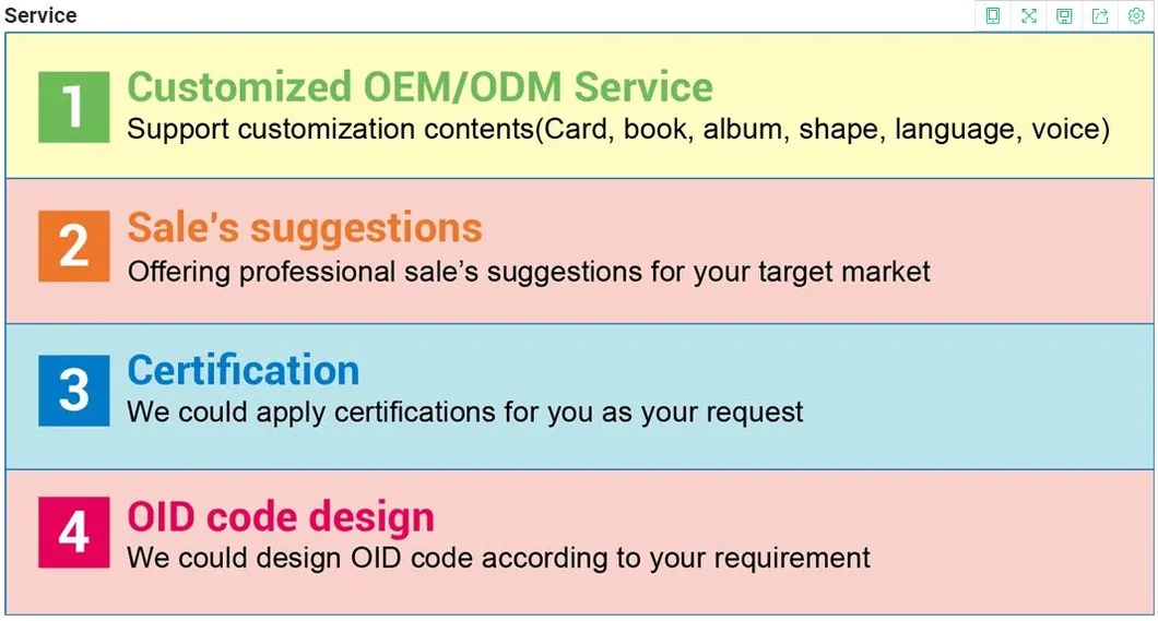 Stem Education Learning Resources Coding Robot Programming Smart Electronic Robot Kids Toys Preschool Tools