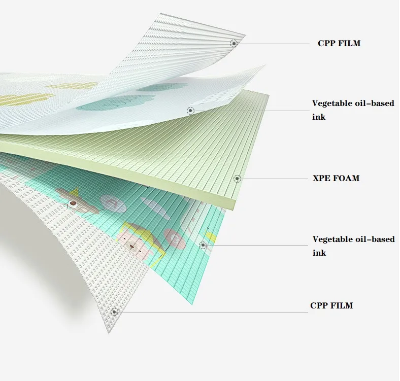 Wholesale BPA Free Reversible Anti-Slip Waterproof Floor Baby Crawling Play Toy Mat Soft XPE Foam Gym Care Protection Rug